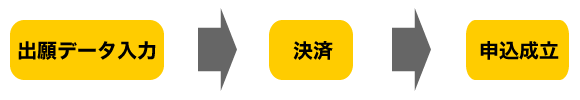 コンビニ決済